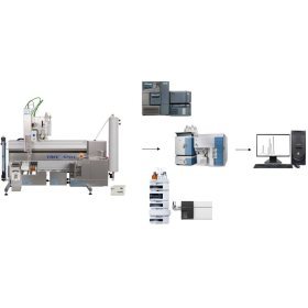 德国LCTECH在线GPC-LC/MS分析联用平台