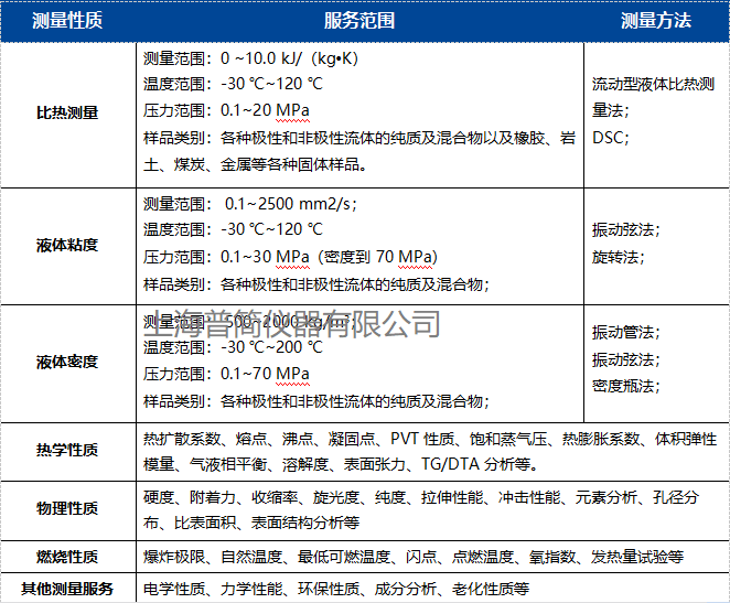 固体导热系数测试