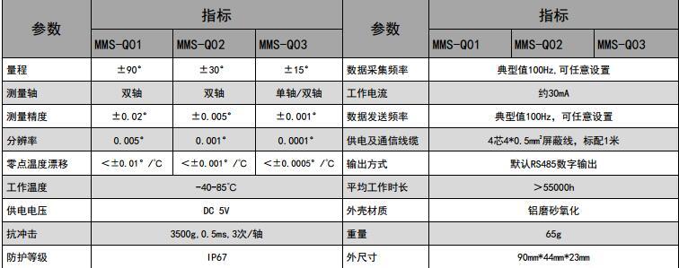 MMS-Q系列有线倾角传感器