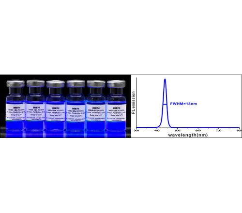 合金CdS/ZnS量子点（CdS/ZnS QDs）