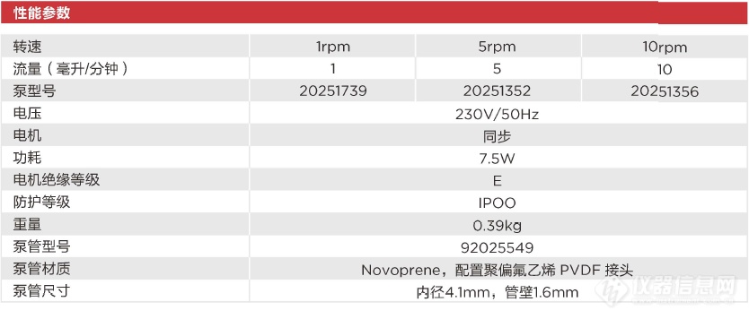 SR25蠕动泵02.png