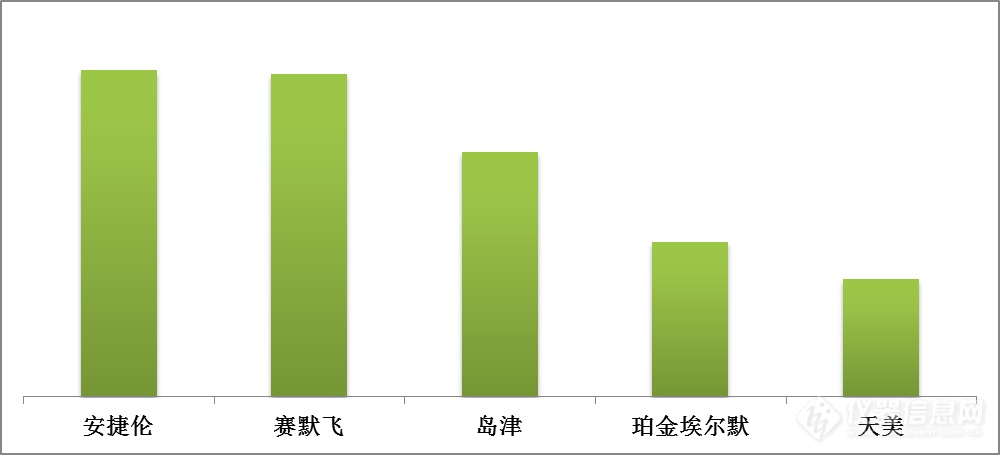 《仪器信息网10月刊》-大数据洞悉行业发展