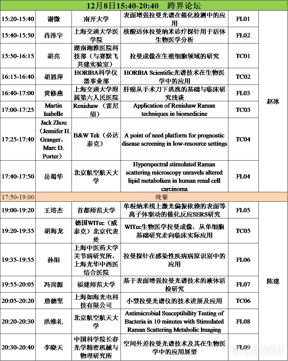 全国第二届生物医学拉曼光谱学术会议第三轮通知