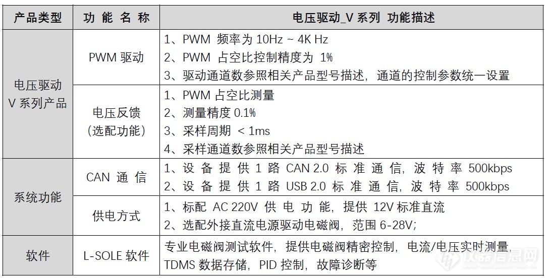 电磁阀介绍3.JPG