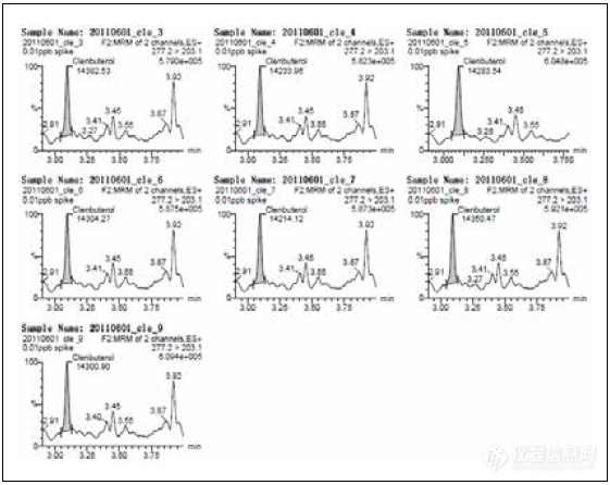 沃特世发布解决方案：使用Waters Xevo TQS和ACQUITY UPLC快速分析猪尿液中的21种β-受体激动剂