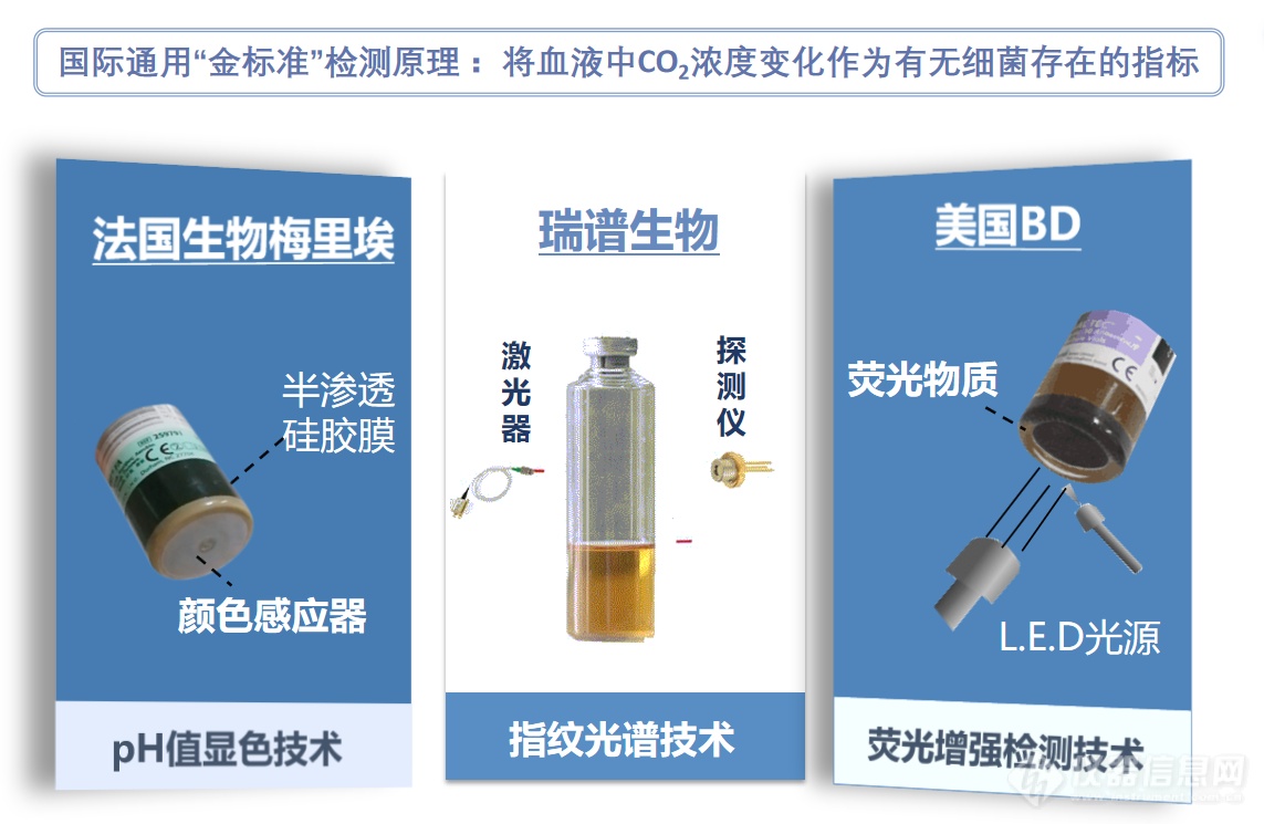 浙师大一团队研发光谱式全自动血培养仪打破进口垄断