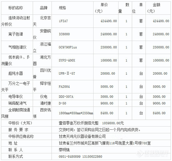 多品类多品牌 甘肃一疾控中心仪器采购项目中标结果公示