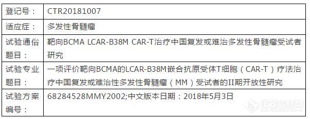 时评:CAR-T虽火，但国内进程缓慢？