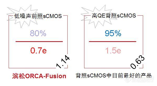 滨松推出高信噪比科研级sCMOS相机ORCA-Fusion