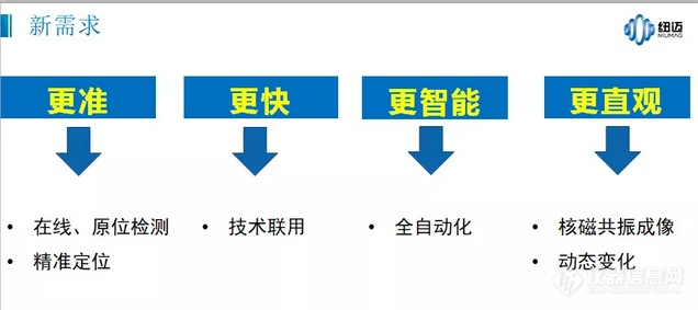 核磁共振_新需求