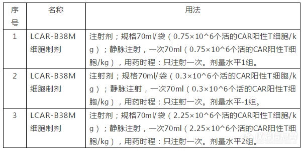 时评:CAR-T虽火，但国内进程缓慢？