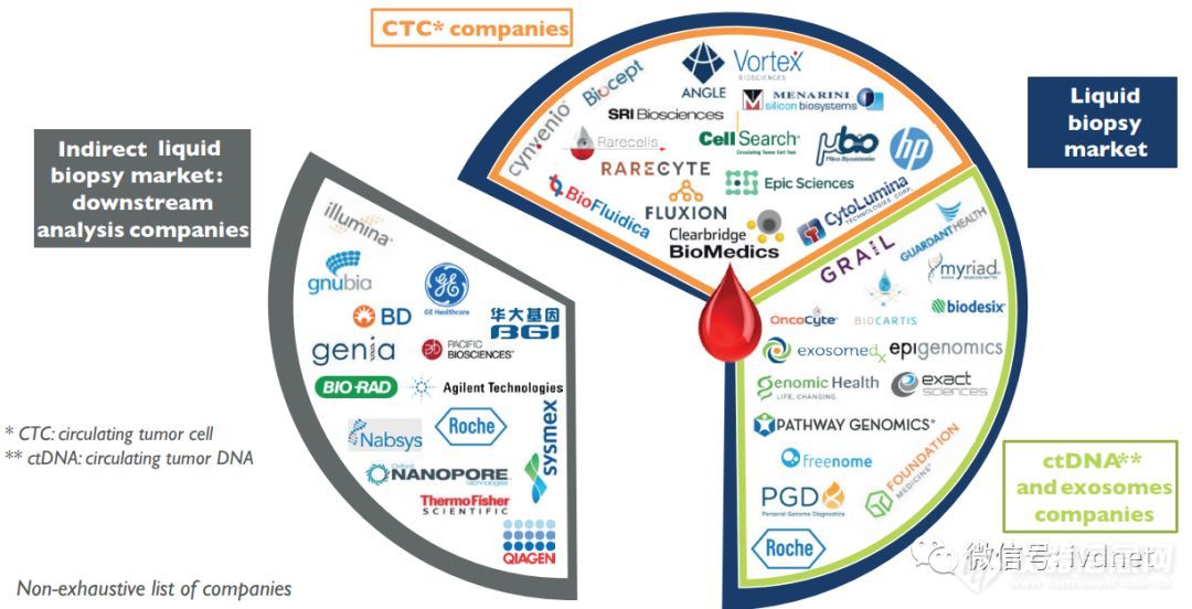 液体活检的监管政策、商业模式和产业链