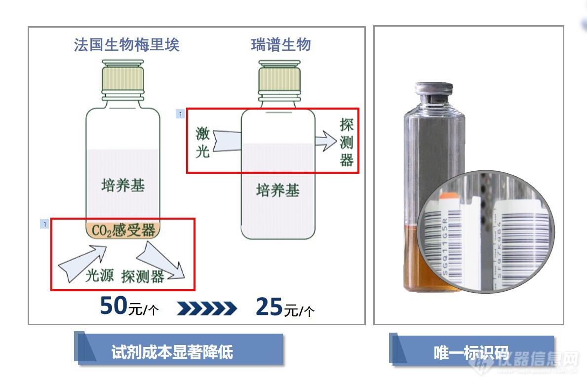 浙师大一团队研发光谱式全自动血培养仪打破进口垄断