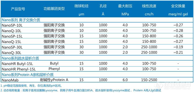 17 Nano高分辨率层析介质属性一览表.jpg