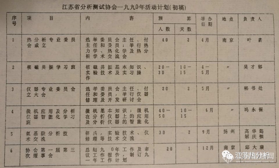 江苏省热分析专业委员会的发展