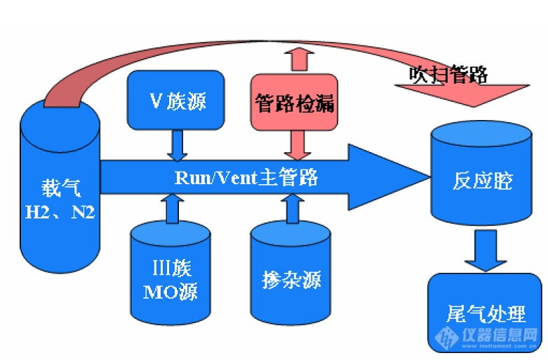 Proton氢气发生器 MOCVD中不可或缺的好帮手