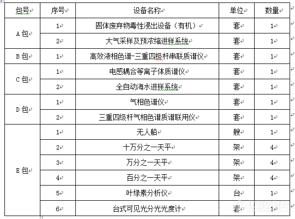 1600万！海口环保监测站招标色质光谱及样本处理设备