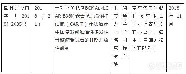 时评:CAR-T虽火，但国内进程缓慢？