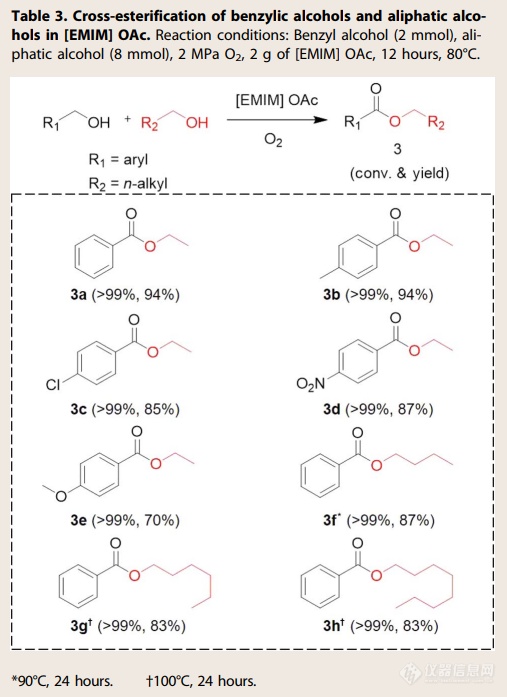 Sci. Adv.：中科院化学所韩布兴院士团队报道无金属和有氧条件下离子液体催化醇的自酯化和交叉酯化