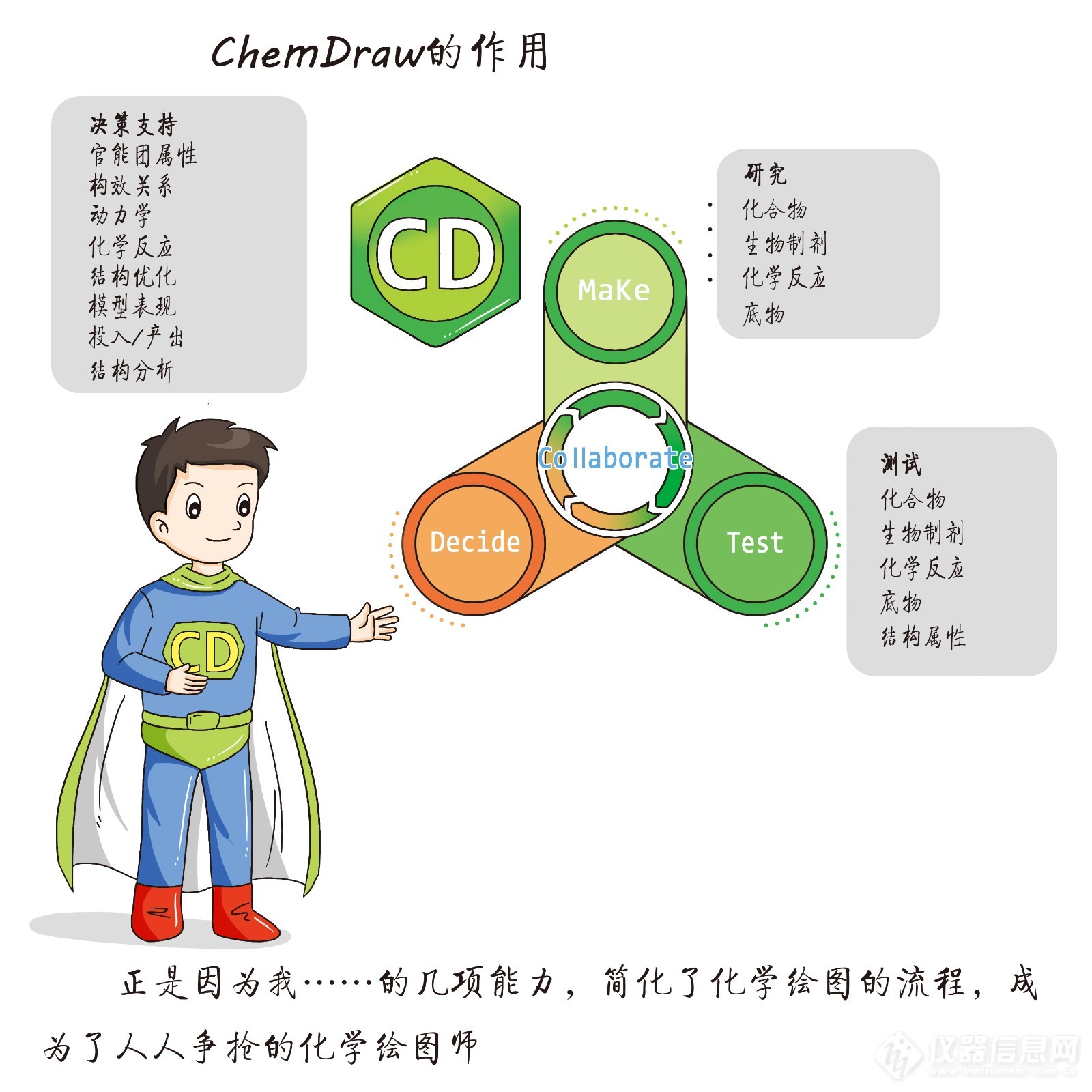 创新之躯——分子绘图超人ChemDraw 18