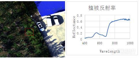 不畏浮云遮望眼— 北京欧普特科技有限公司“北京、常州机载高光谱成像仪Nano-Hyperspec飞行”结果展示