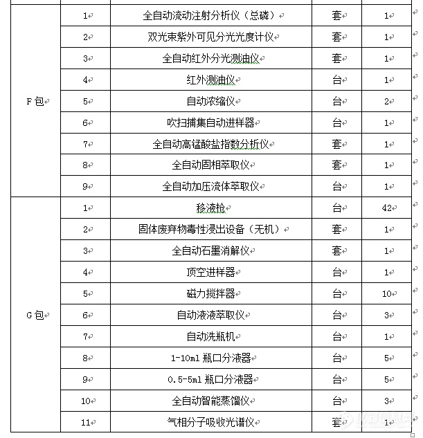 1600万！海口环保监测站招标色质光谱及样本处理设备