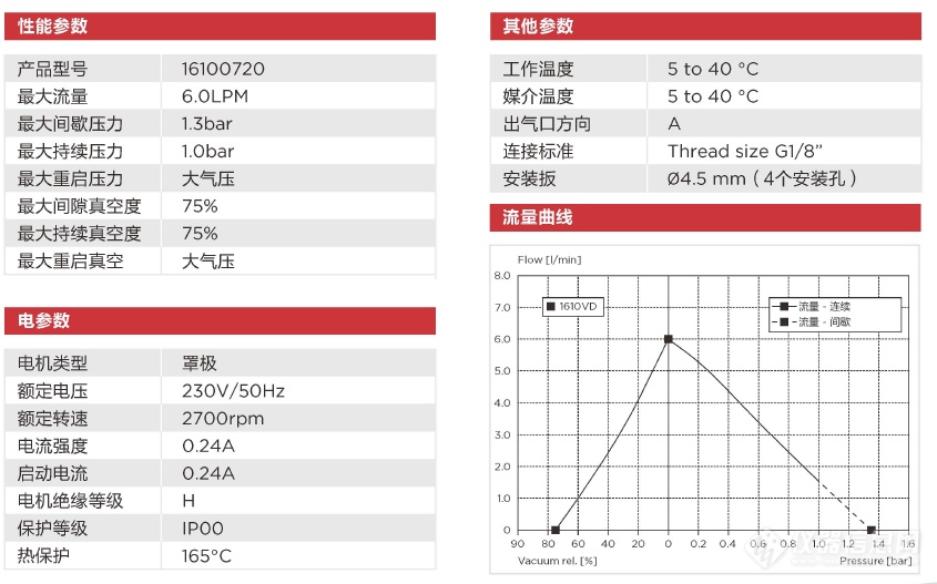 1610AC 隔膜气泵02.png