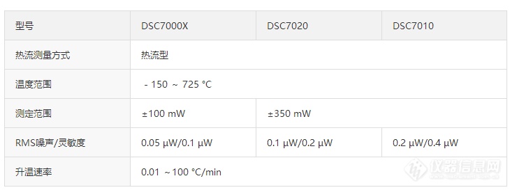 差示扫描量热仪 DSC7000系列-规格.png