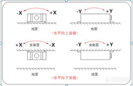 产品测量方向.jpg