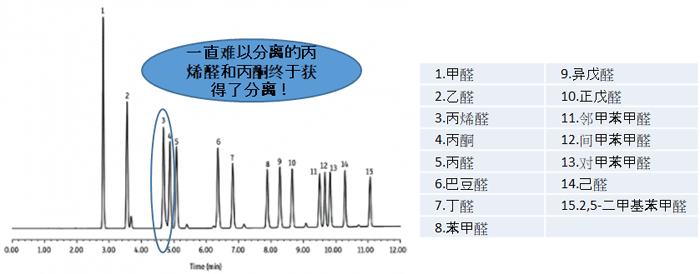 新品发布丨Shim-pack Velox 实心核颗粒色谱柱