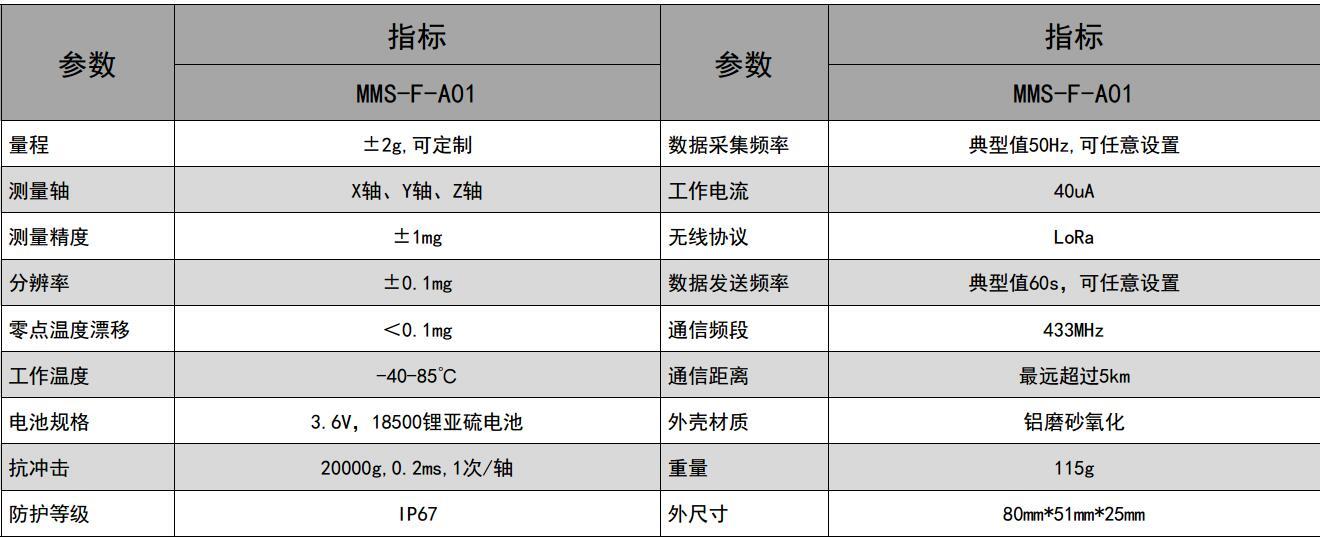 无线加速度传感器