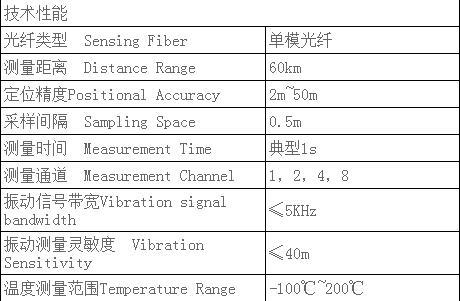 分布式光纤振动监测系统