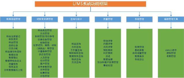 神鹰®实验室信息管理系统LIMS