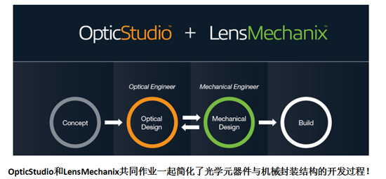 zemax光机设计软件LensMechanix