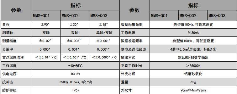 有线倾角传感器