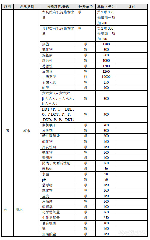 广东省环境监测行业指导价