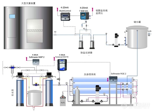 医院灭菌系统装置_副本.png