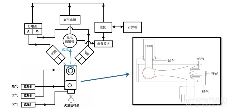 火焰原子荧光示意图.png