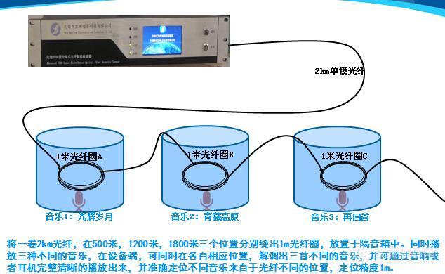 分布式声波传感4.jpg