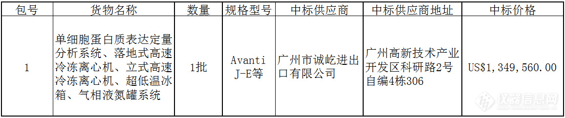 中科院广州生物医药与健康研究院大金额科研仪器设备采购项目中标结果公示