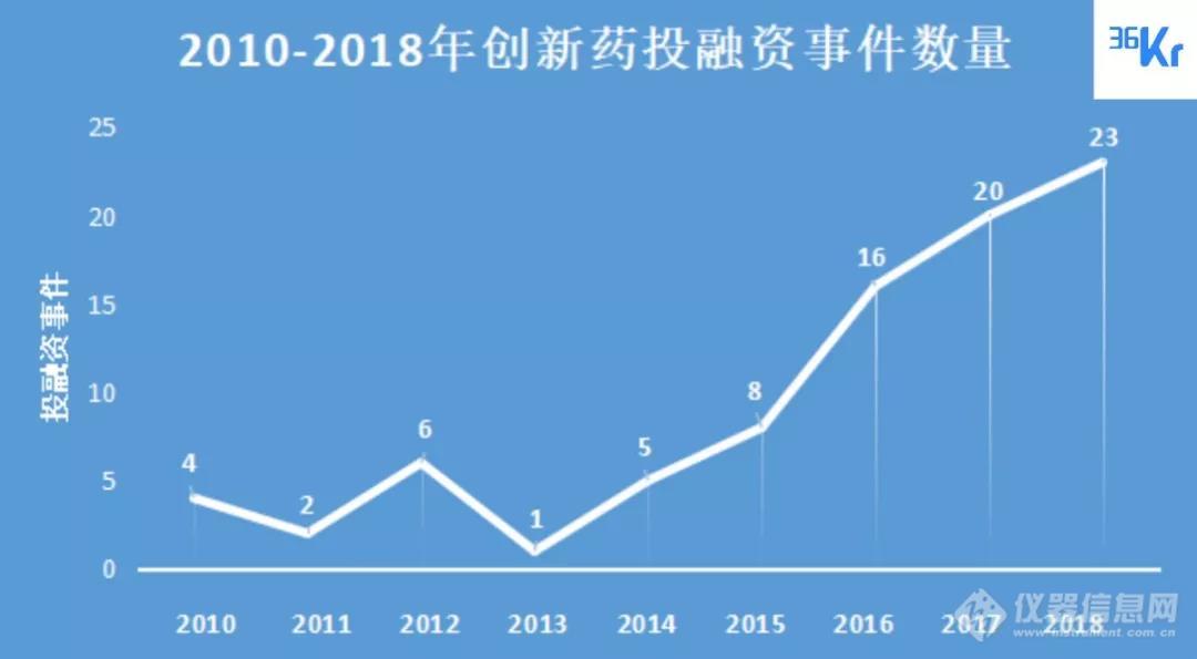 2018中国医药：自主研发创新力大爆发