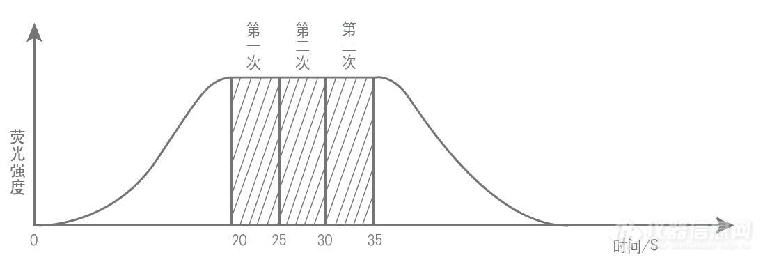 连续流动进样1.jpg