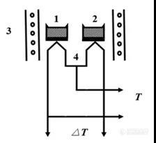 图1：差热分析示意图  (1.试样，2.参比物，3.炉子，4.热电偶).jpg