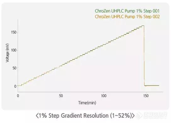 新品 Chrozen UHPLC 超高效液相色谱 即将上市！