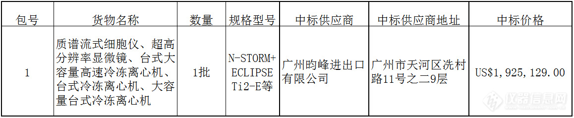 中科院广州生物医药与健康研究院大金额科研仪器设备采购项目中标结果公示