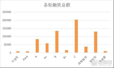 基因领域2018盘点：融资69亿，基因治疗浪潮即将来袭...