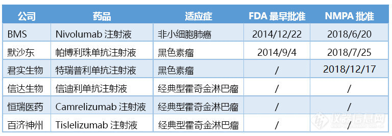 重磅！首个国产PD-1正式获批上市！