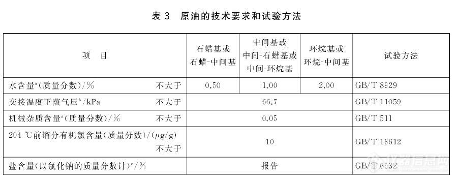 原油国标实施 这些指标有限值要求