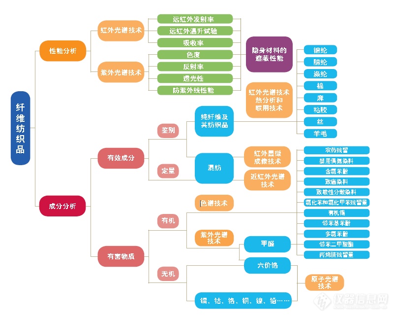 纤维纺织品测试鉴定难？我们帮您变身“火眼金睛”——识经辨纬, 纤毫毕现