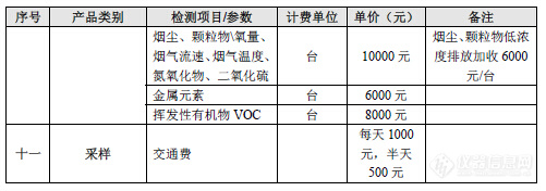 广东省环境监测行业指导价